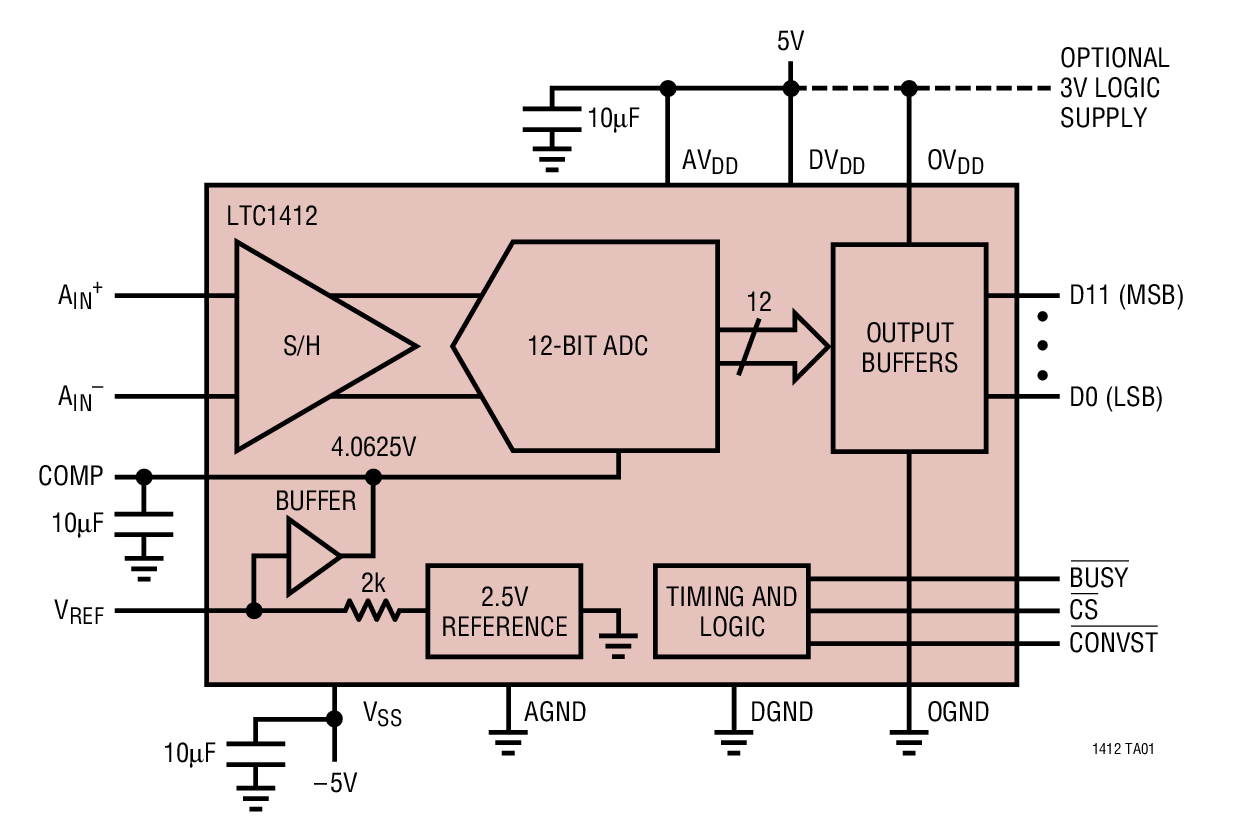 LTC1412Ӧͼ